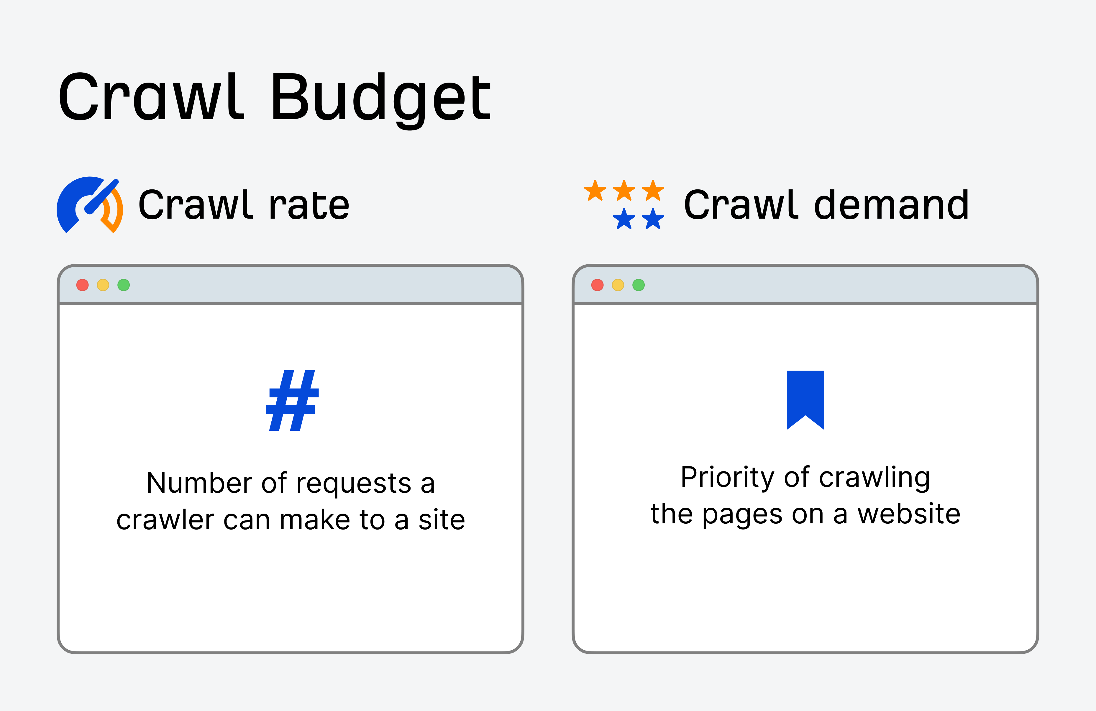 Crawl budget-1