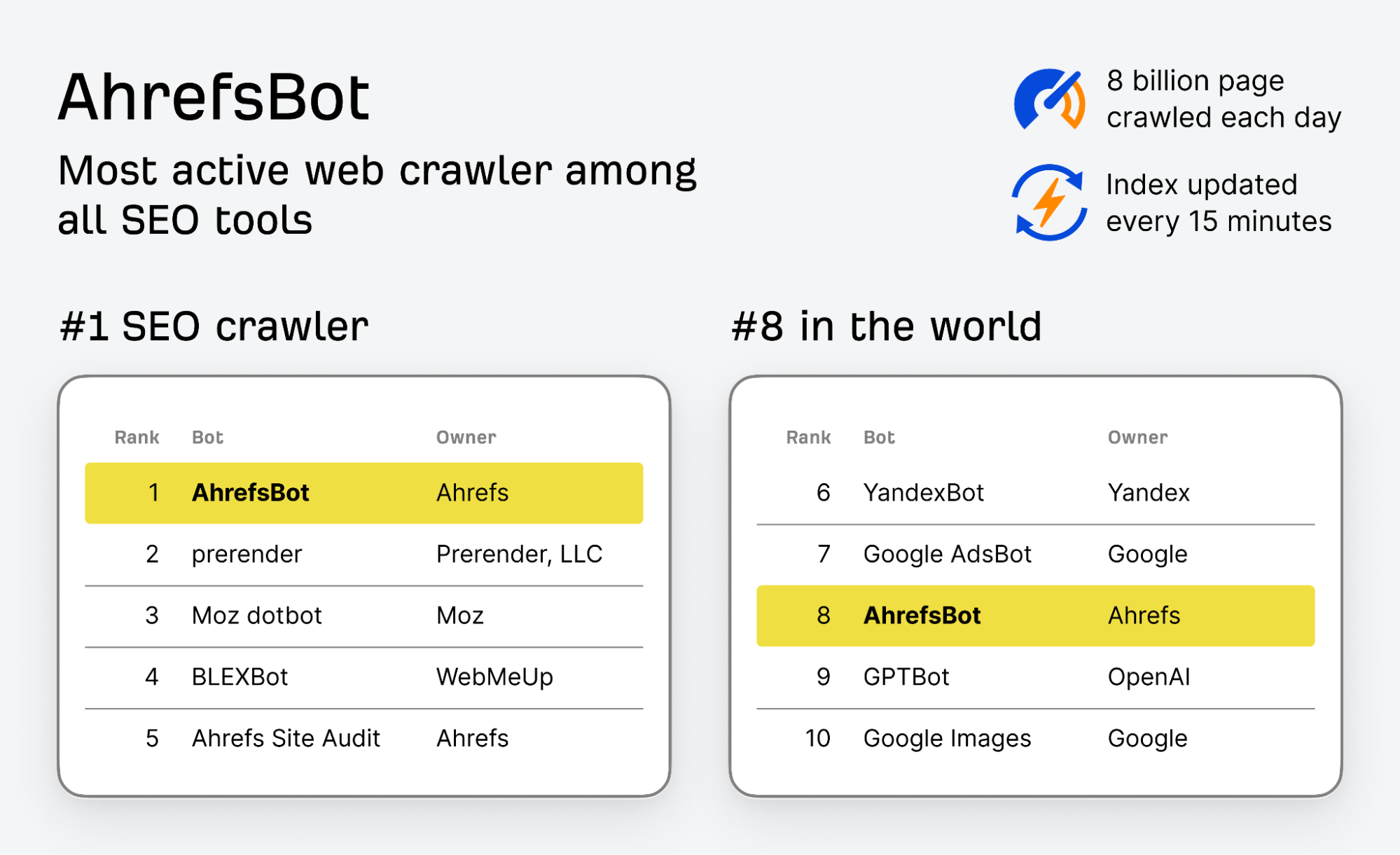 How Does Ahrefs Crawl and Index the Web-1