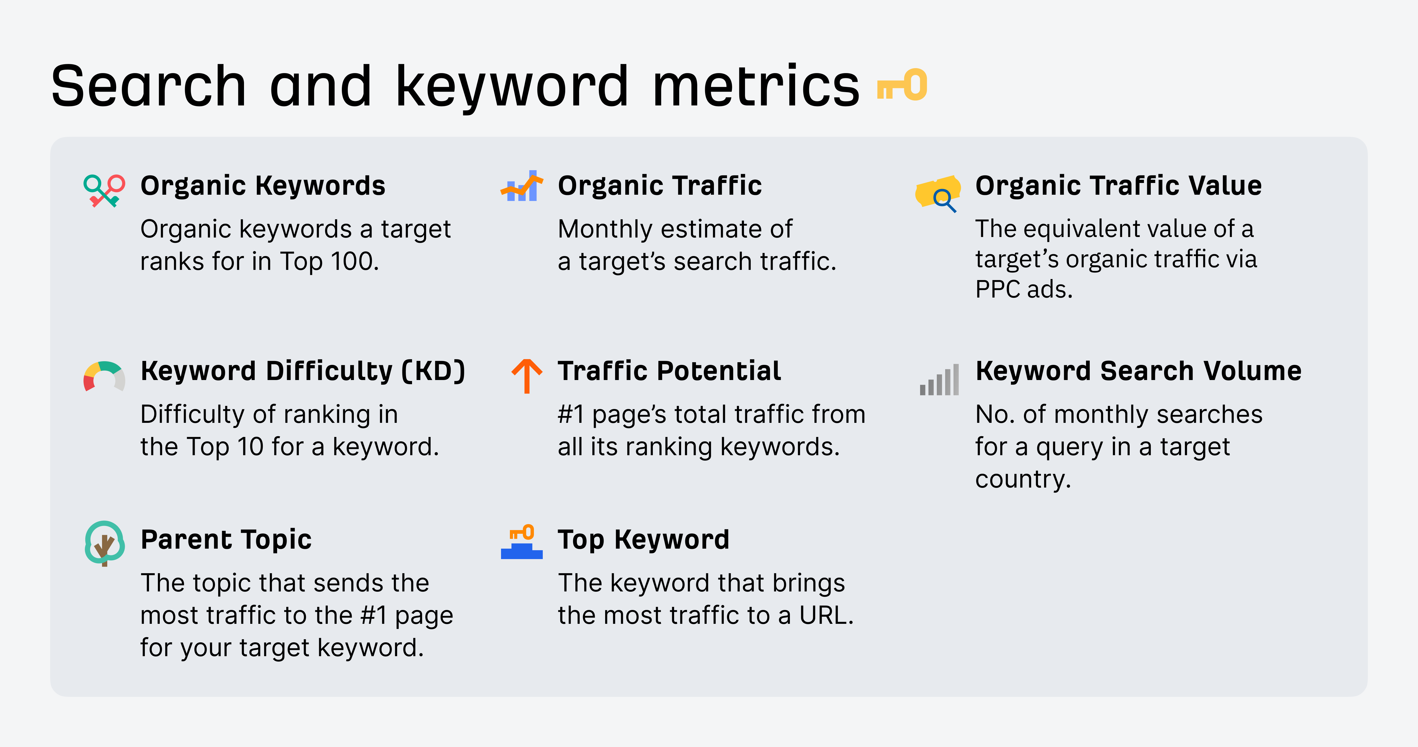 Keyword and Search Traffic Metrics-0