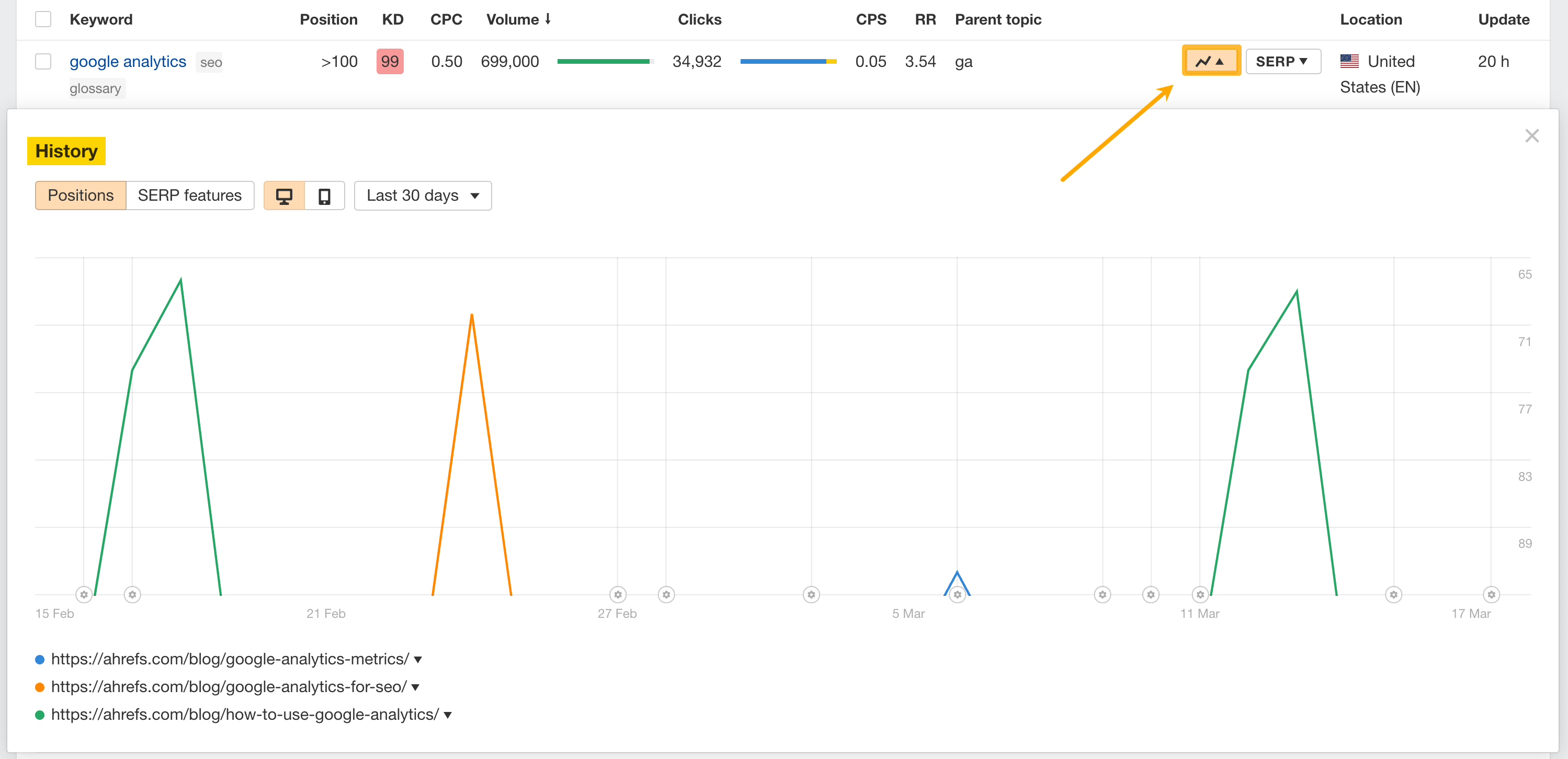 How to use RT Metrics-4