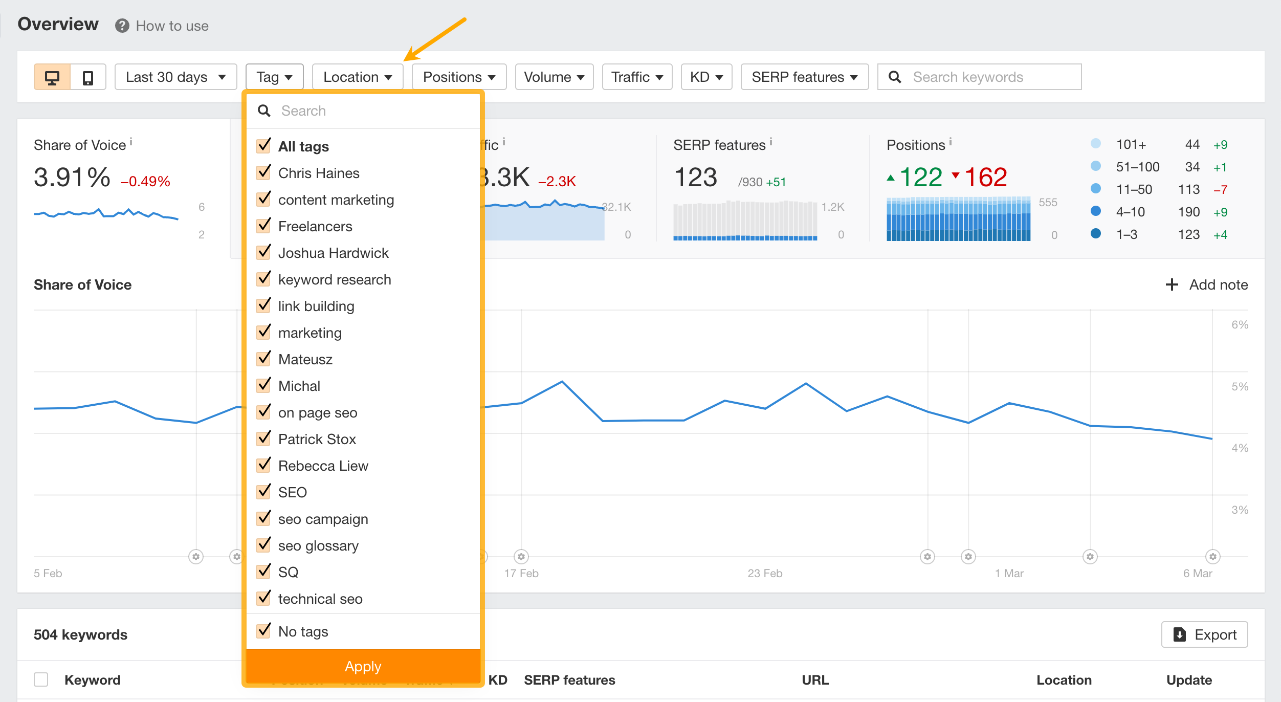 How to use RT Overview-3