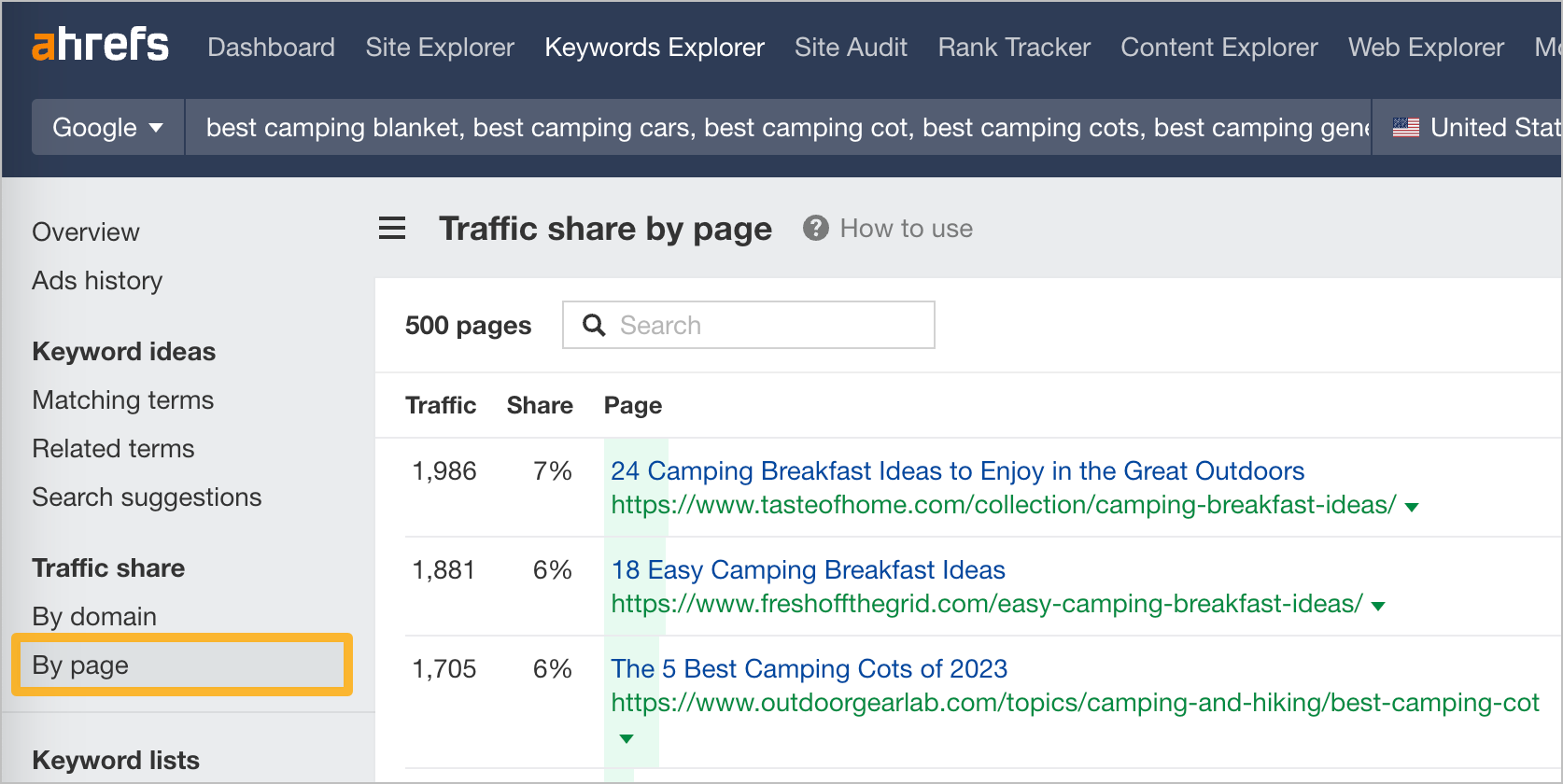 How to use KE Traffic share by pages-1