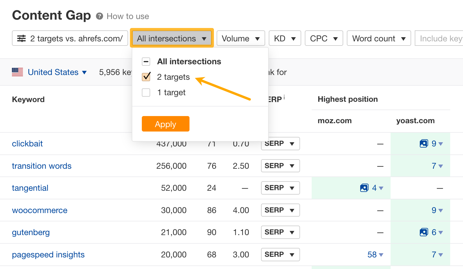 how-to-use-content-gap