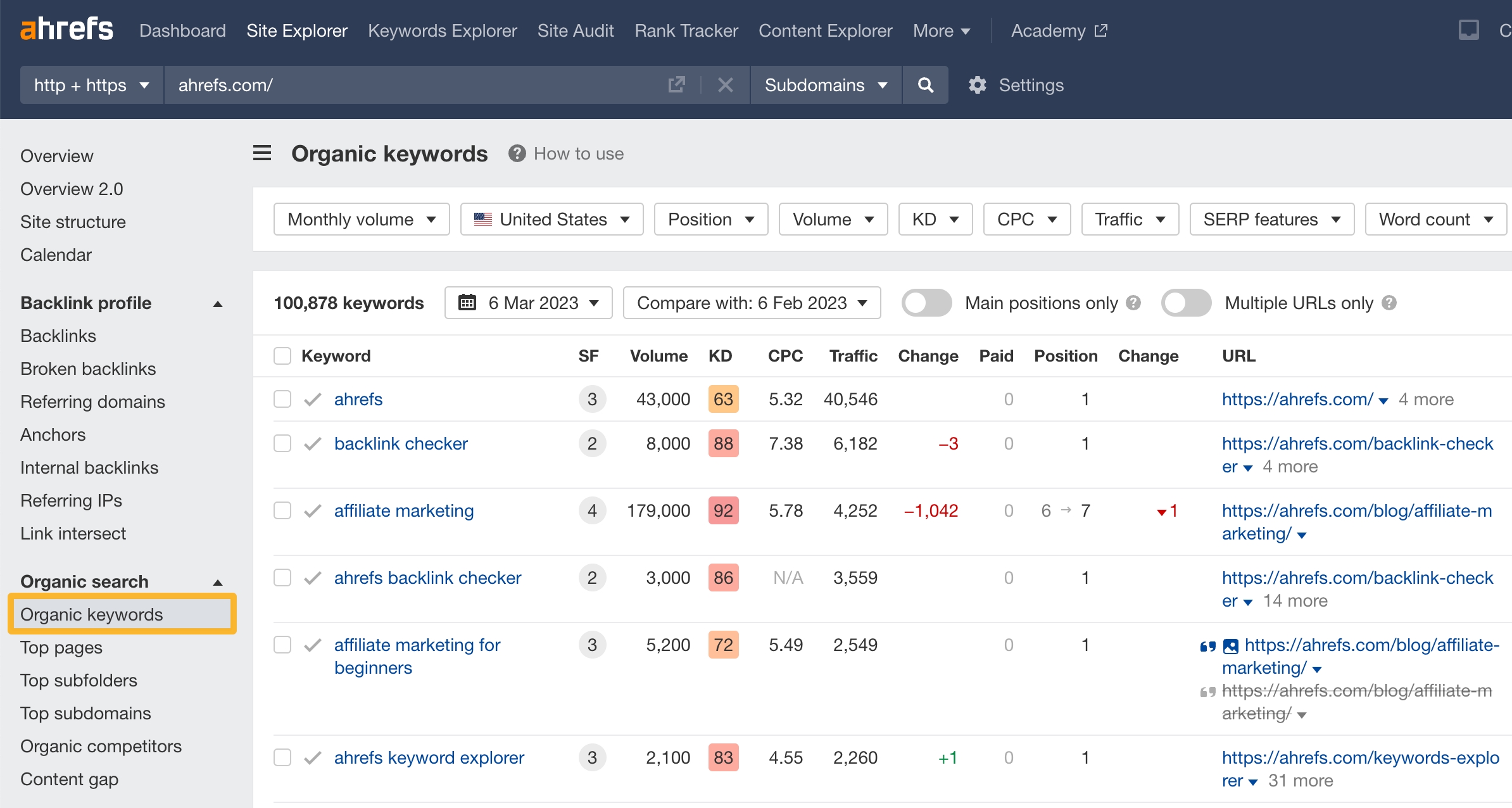 How to use SE: Organic keywords-1