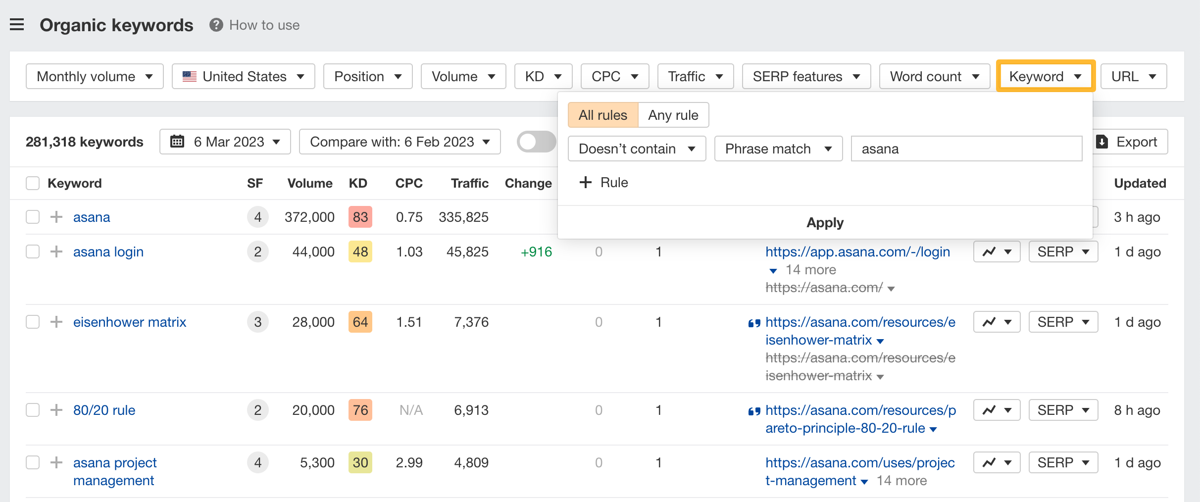 How to use SE: Organic keywords-3