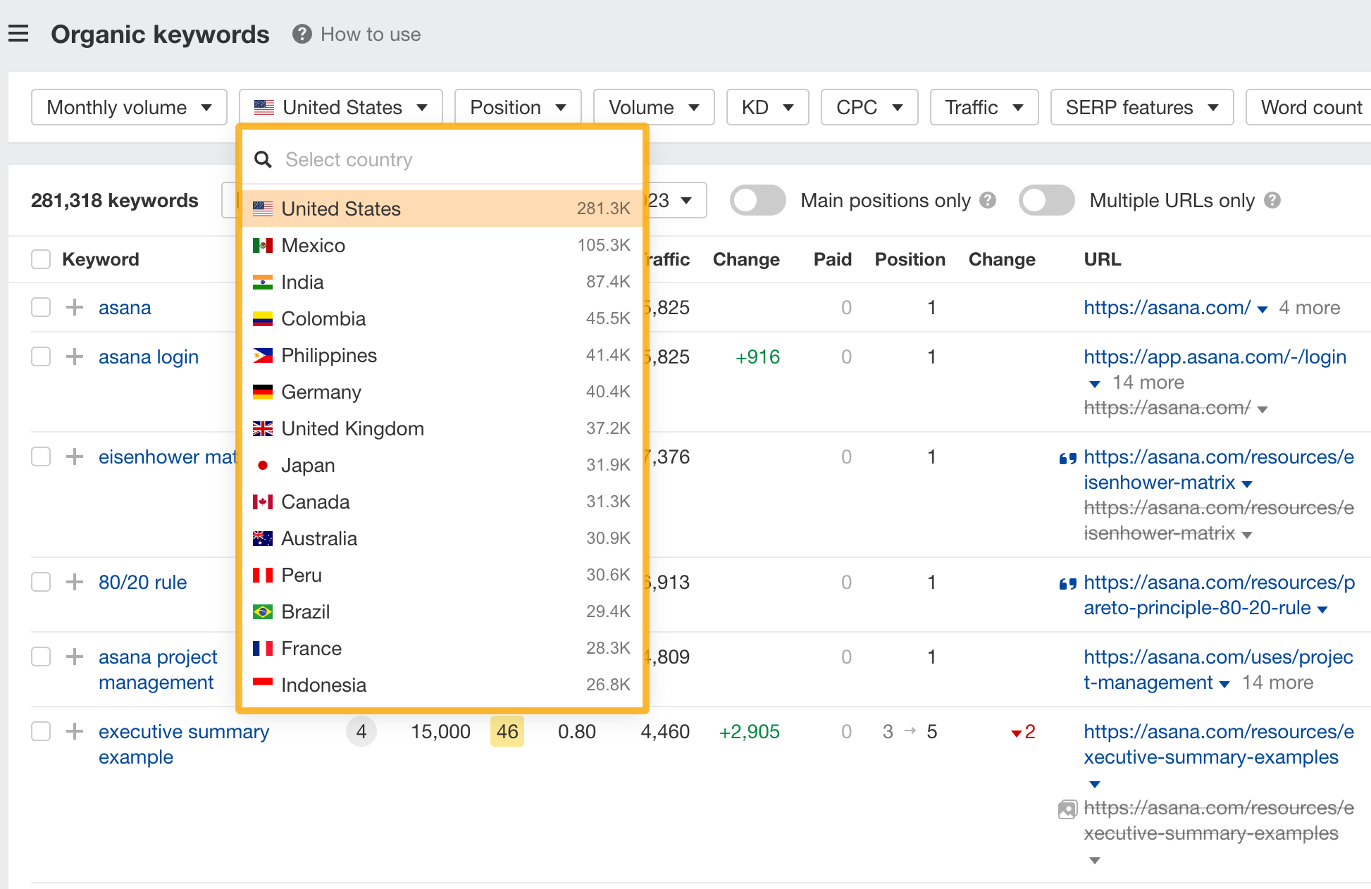 How to use SE: Organic keywords-5