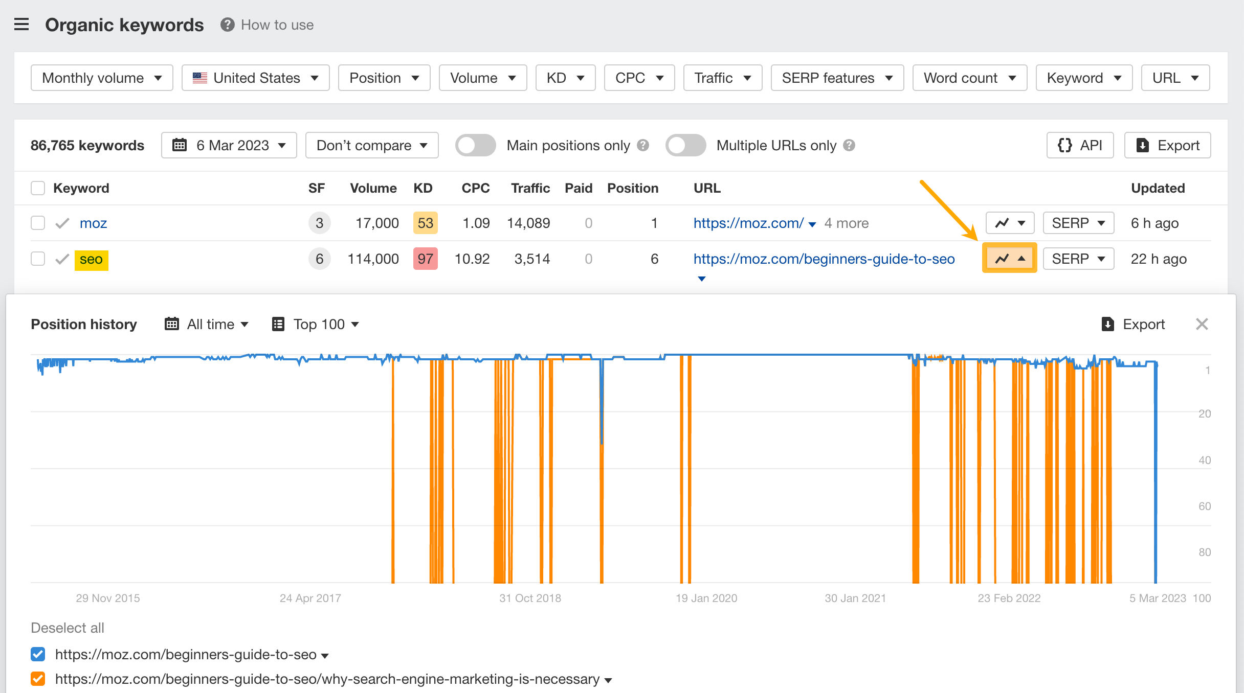 How to use SE: Organic keywords-9