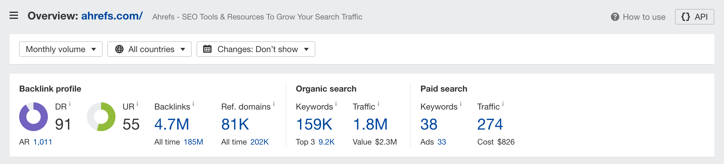 SEO metrics