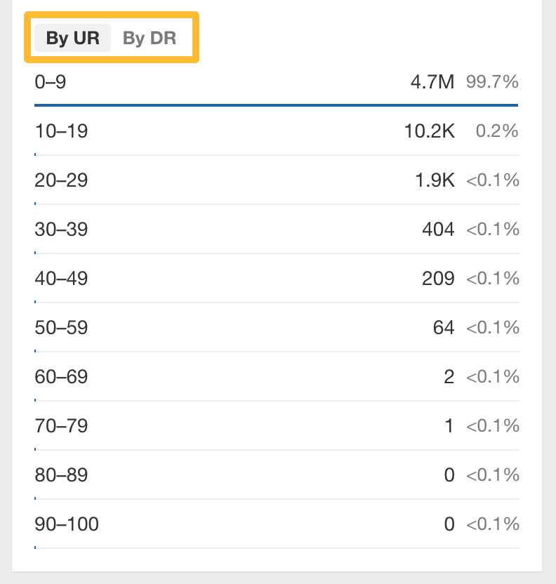 How to use SE Overview-18