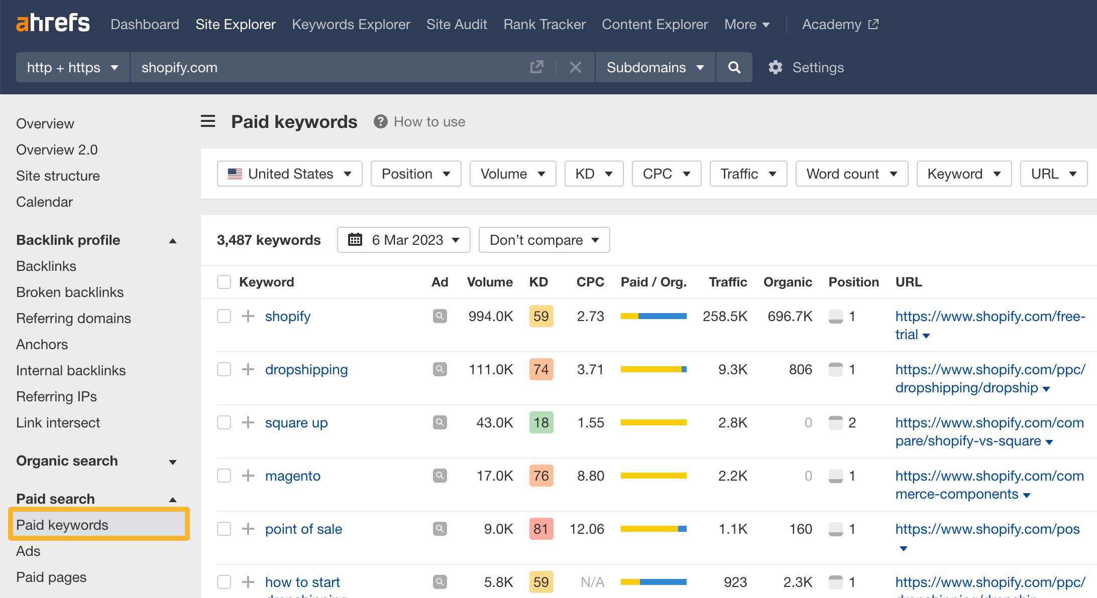 How to use SE: Organic keywords-1