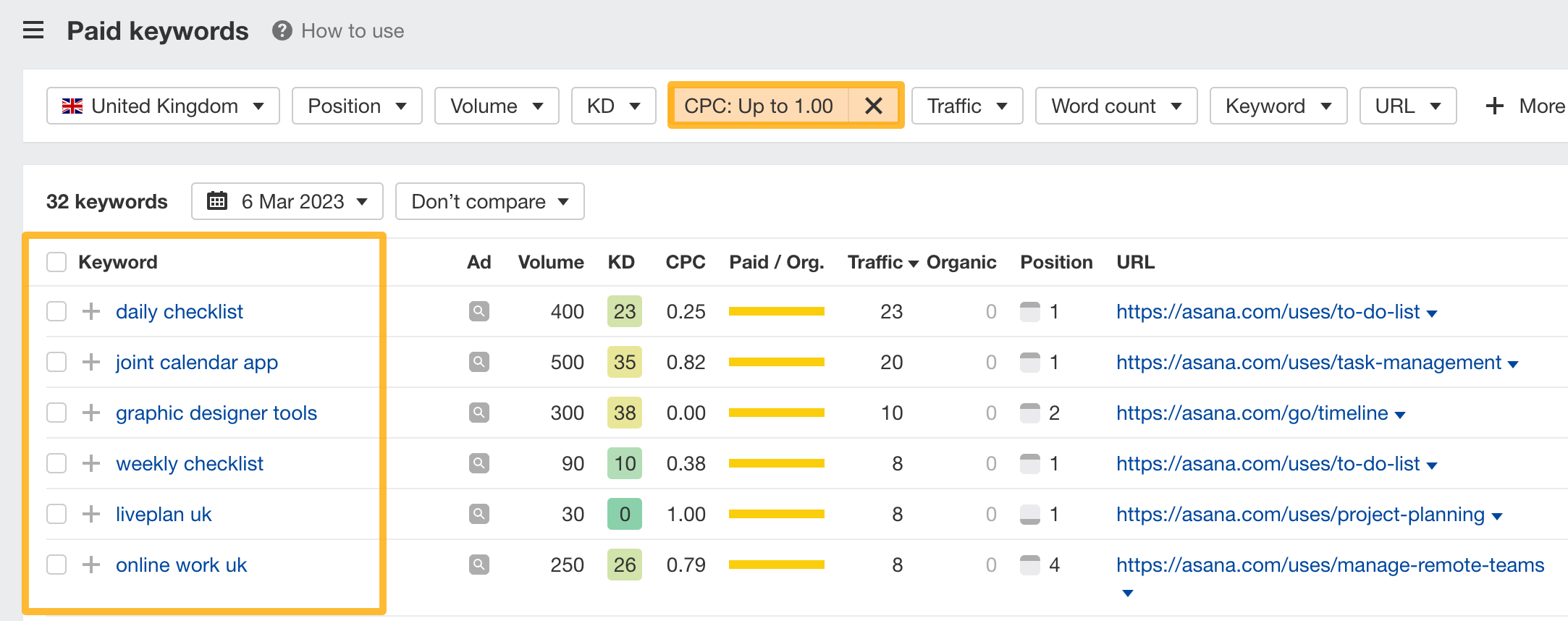 How to use SE: Organic keywords-10