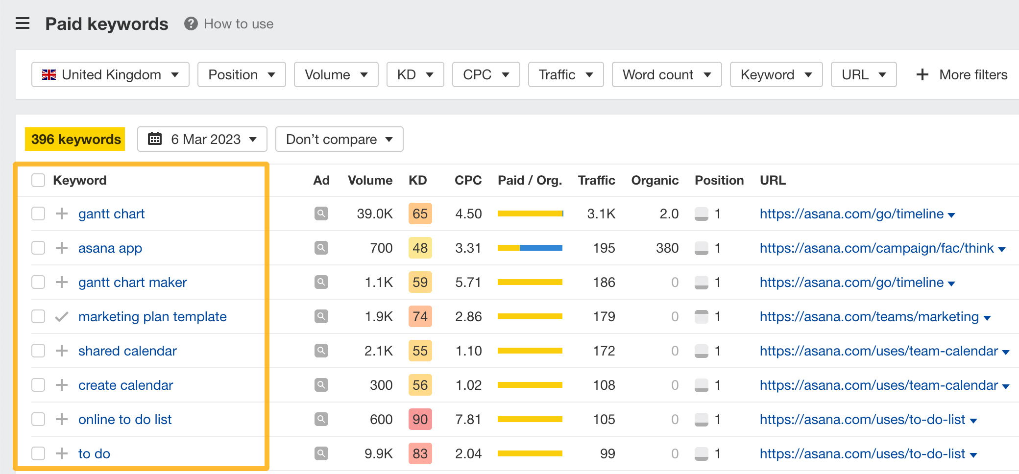 How to use SE: Organic keywords-2