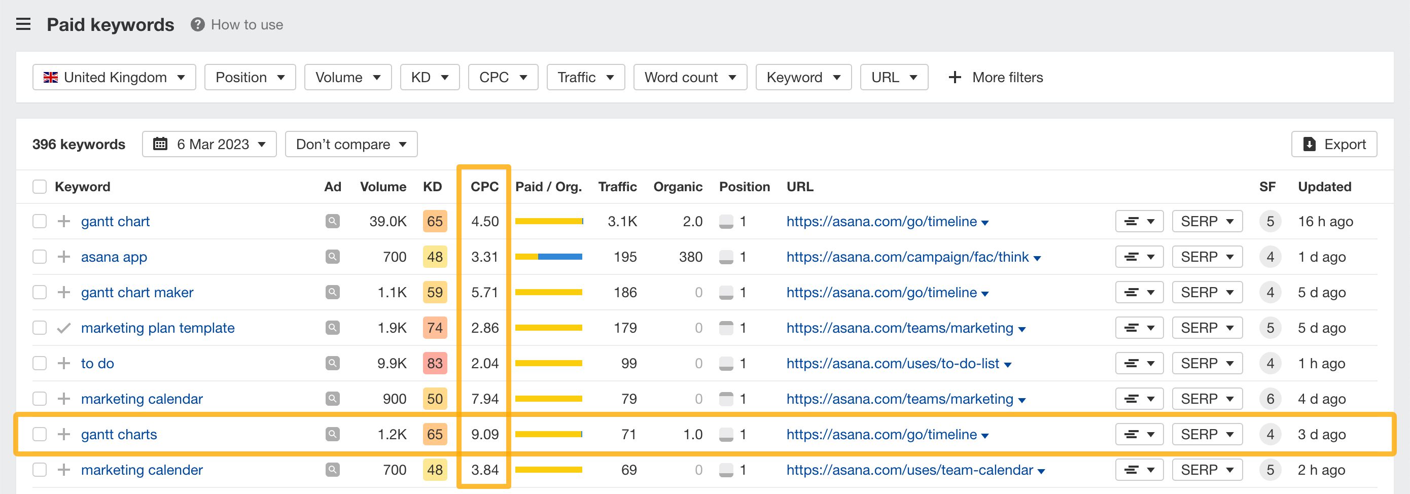 Cost per click on sale keyword