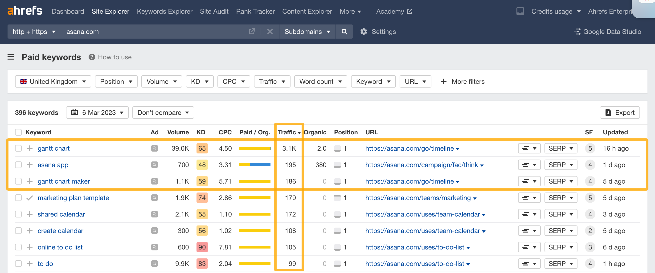 How to use SE: Organic keywords-5