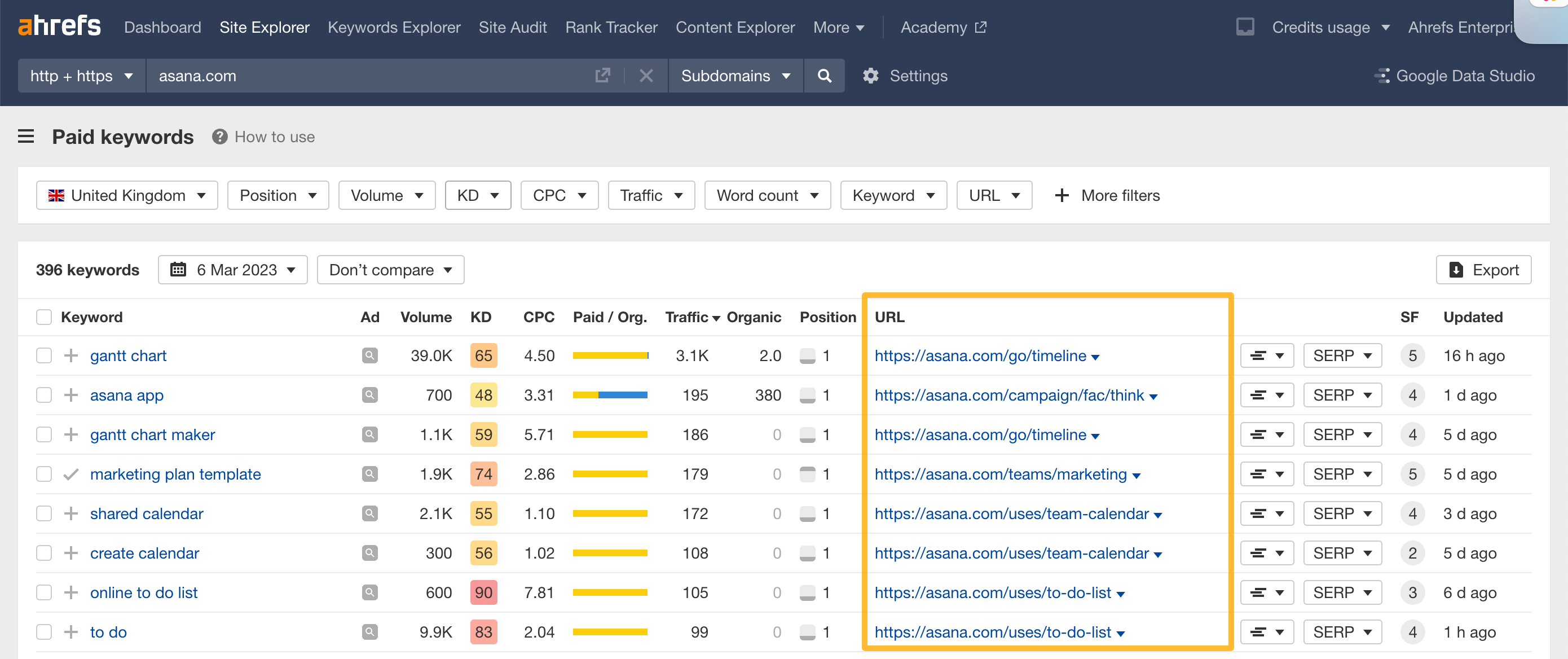 How to use SE: Organic keywords-8