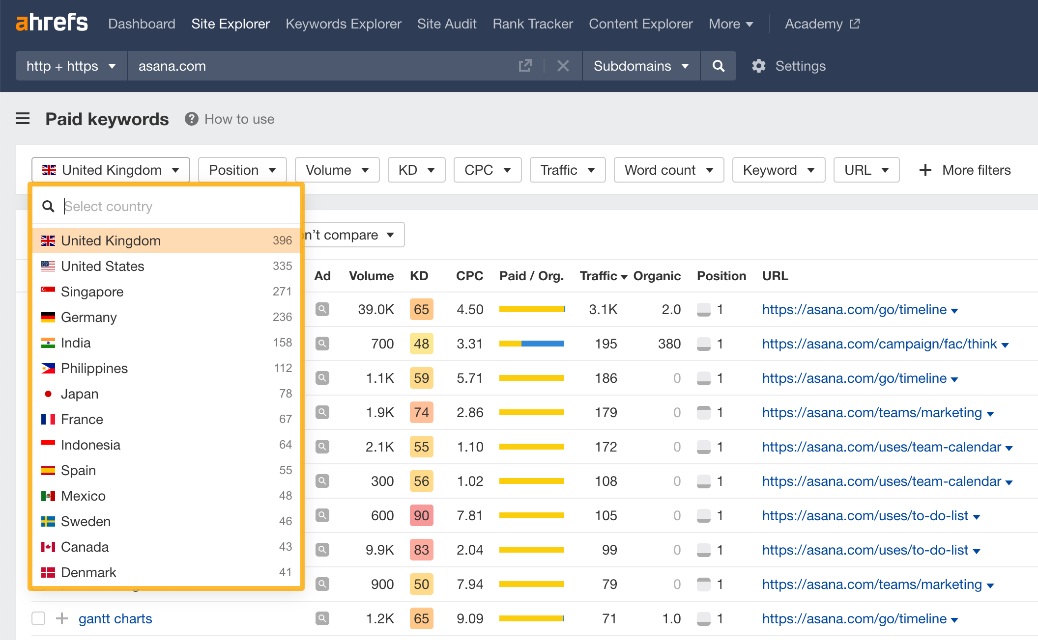 How to use SE: Organic keywords-9