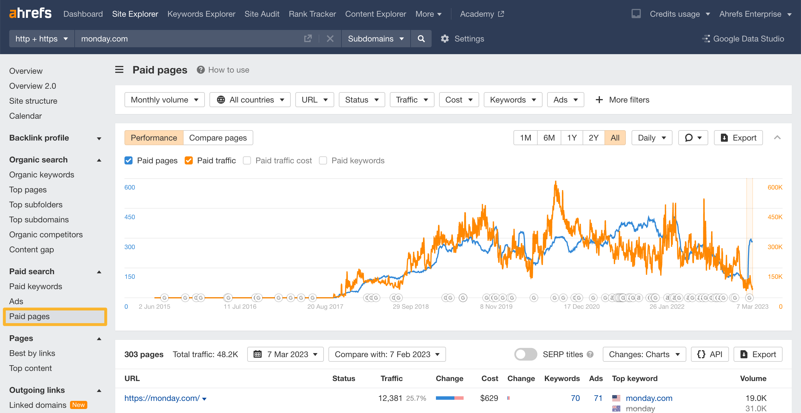 How to use SE: Paid pages-1