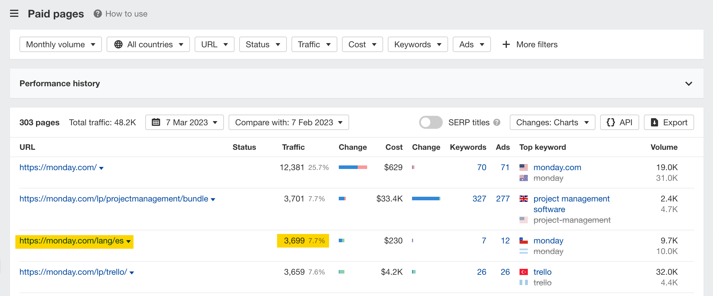 How to use SE: Paid pages-2