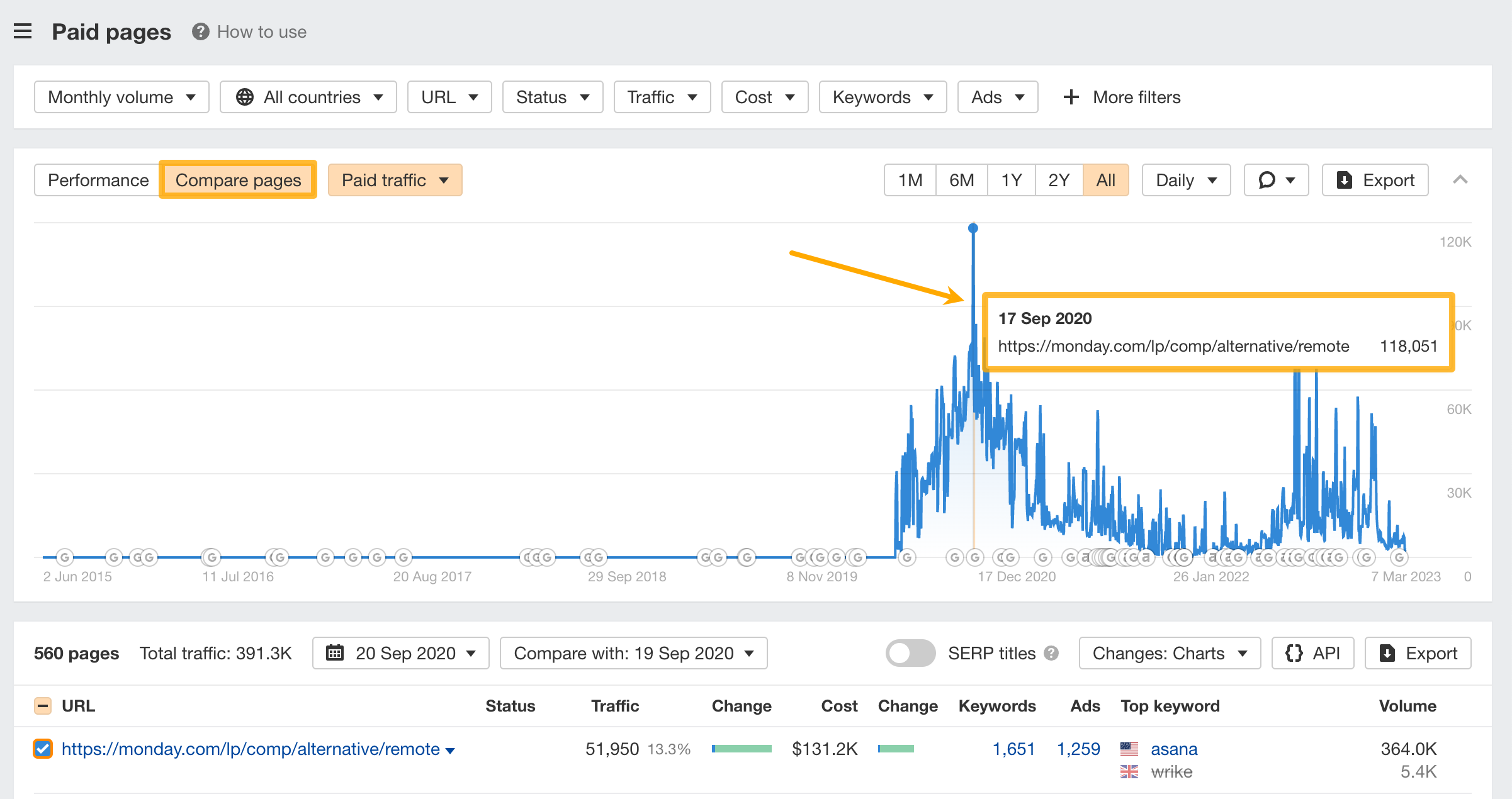 How to use SE: Paid pages-3