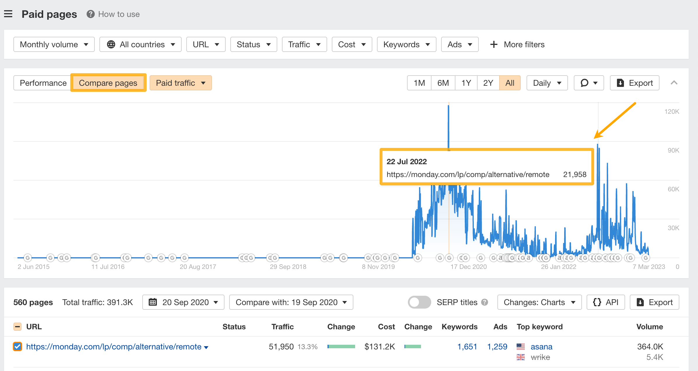 How to use SE: Paid pages-4