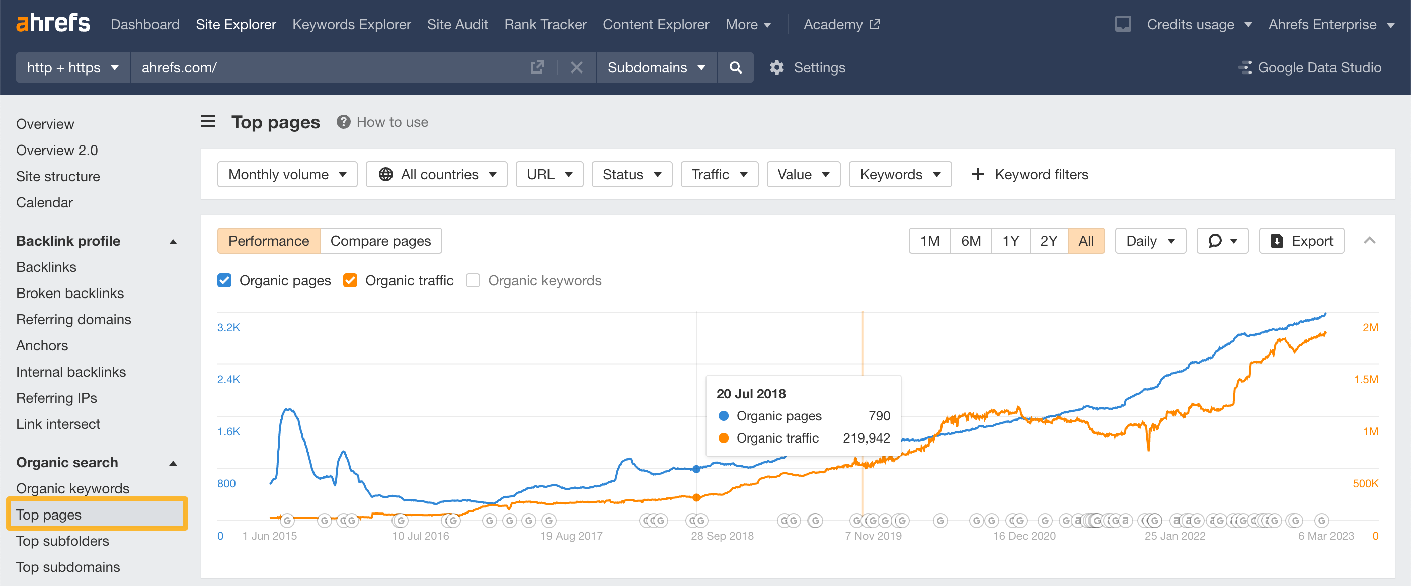 How to use SE: Top Pages-1