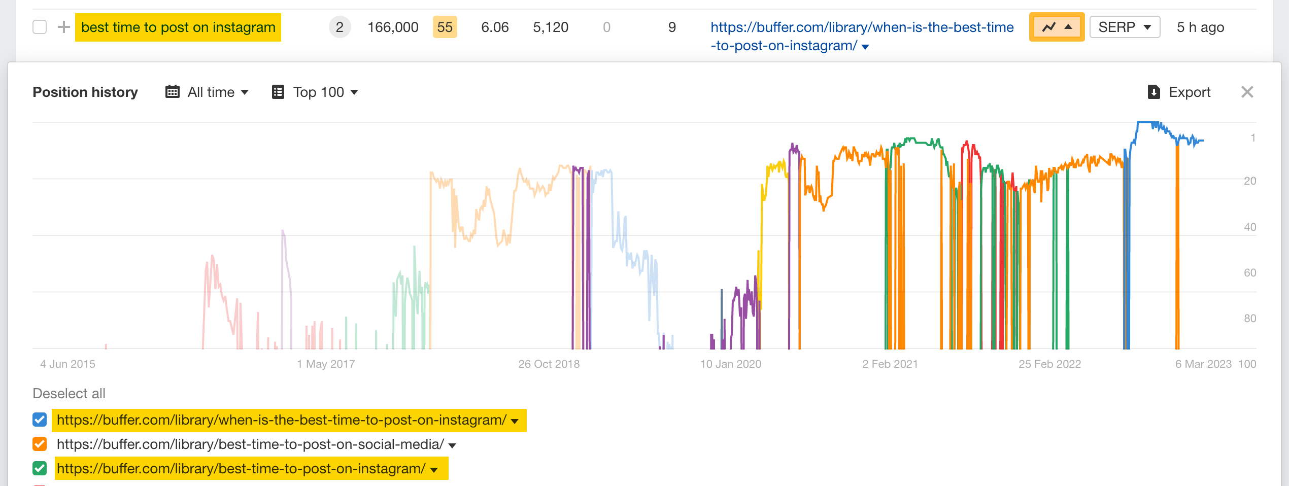 How to use SE: Top Pages-10