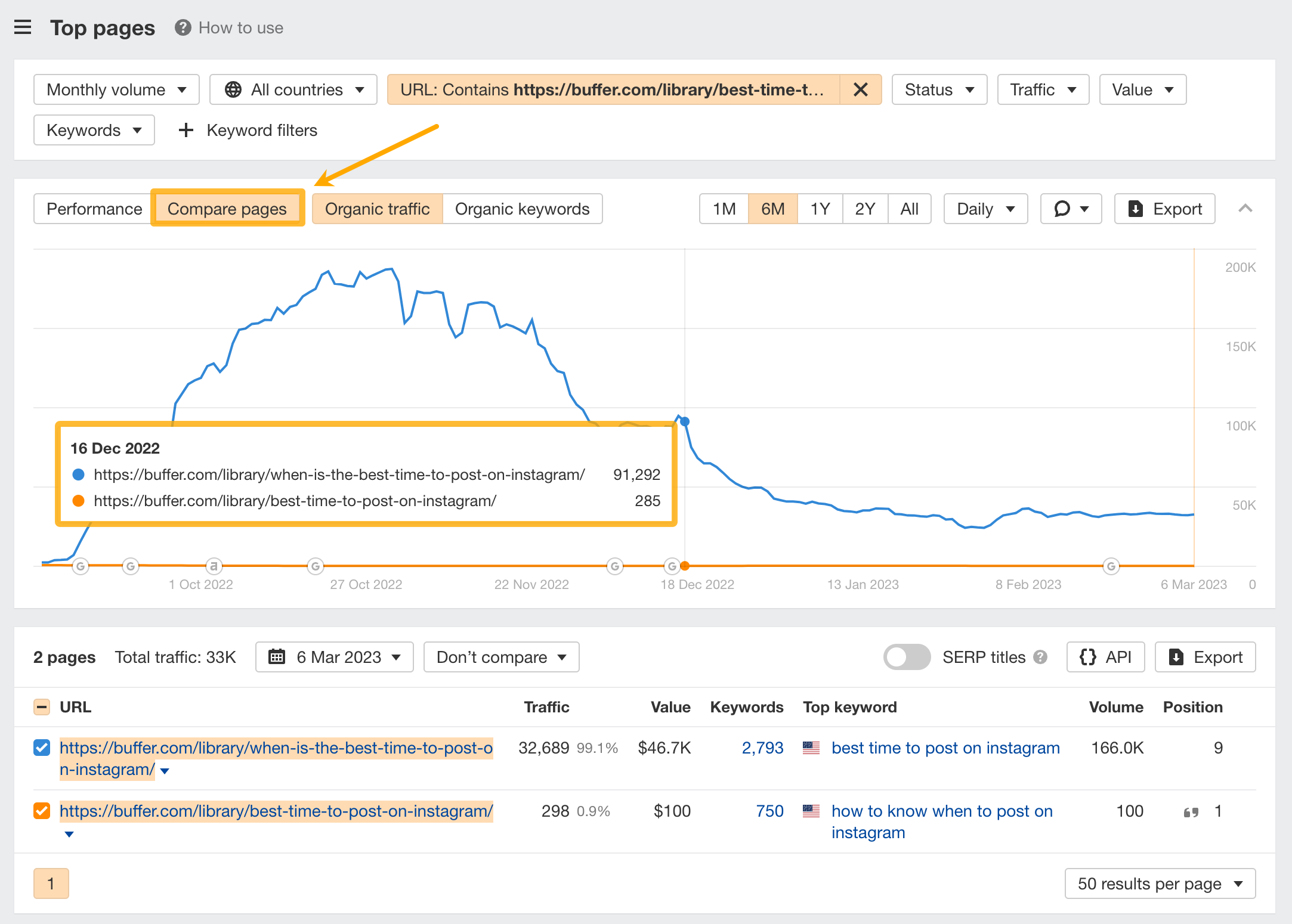 How to use SE: Top Pages-12