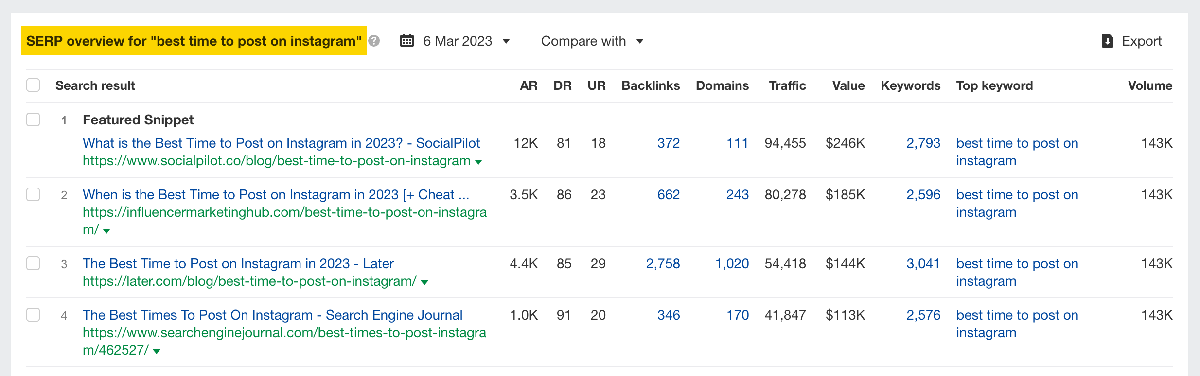 How to use SE: Top Pages-13