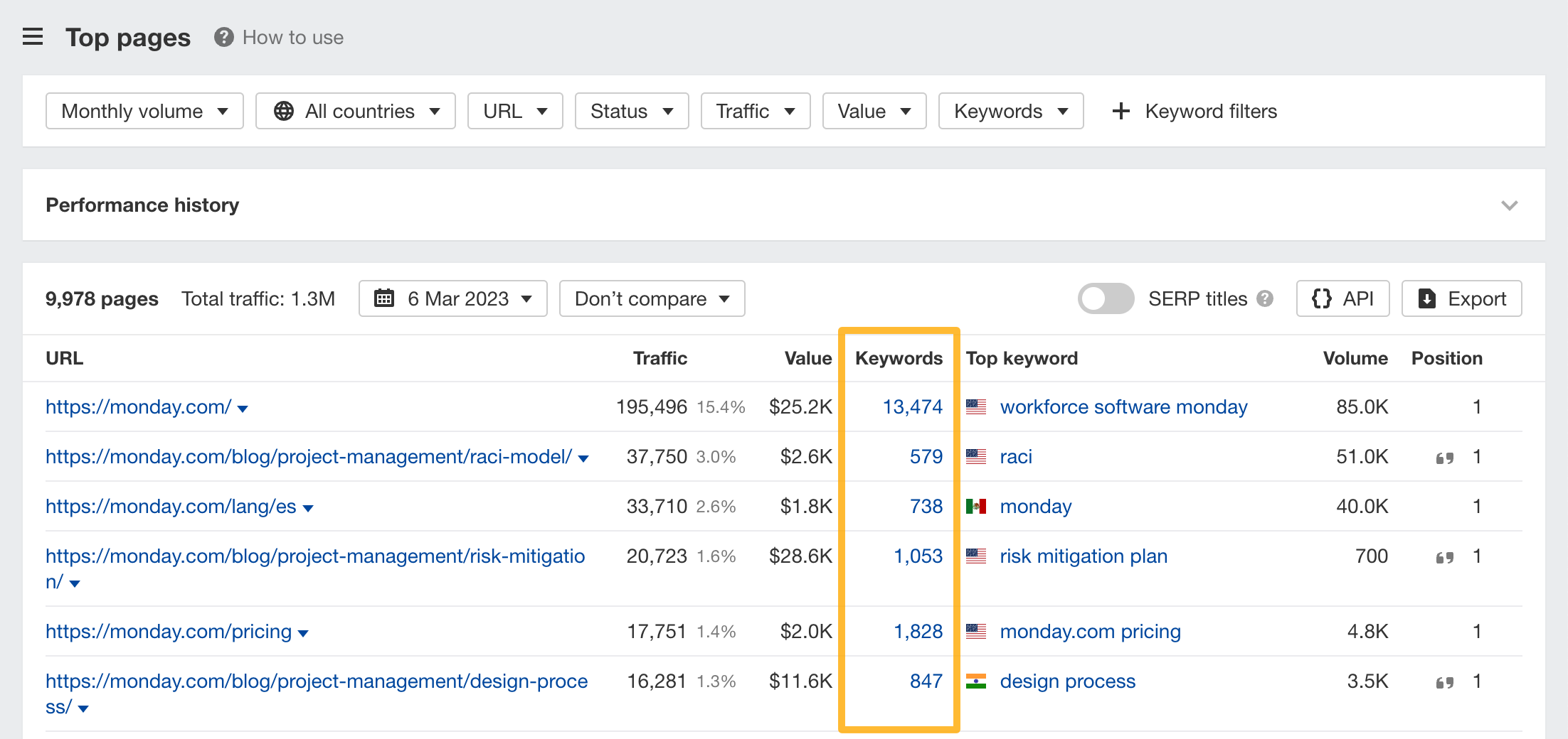 How to use SE: Top Pages-3