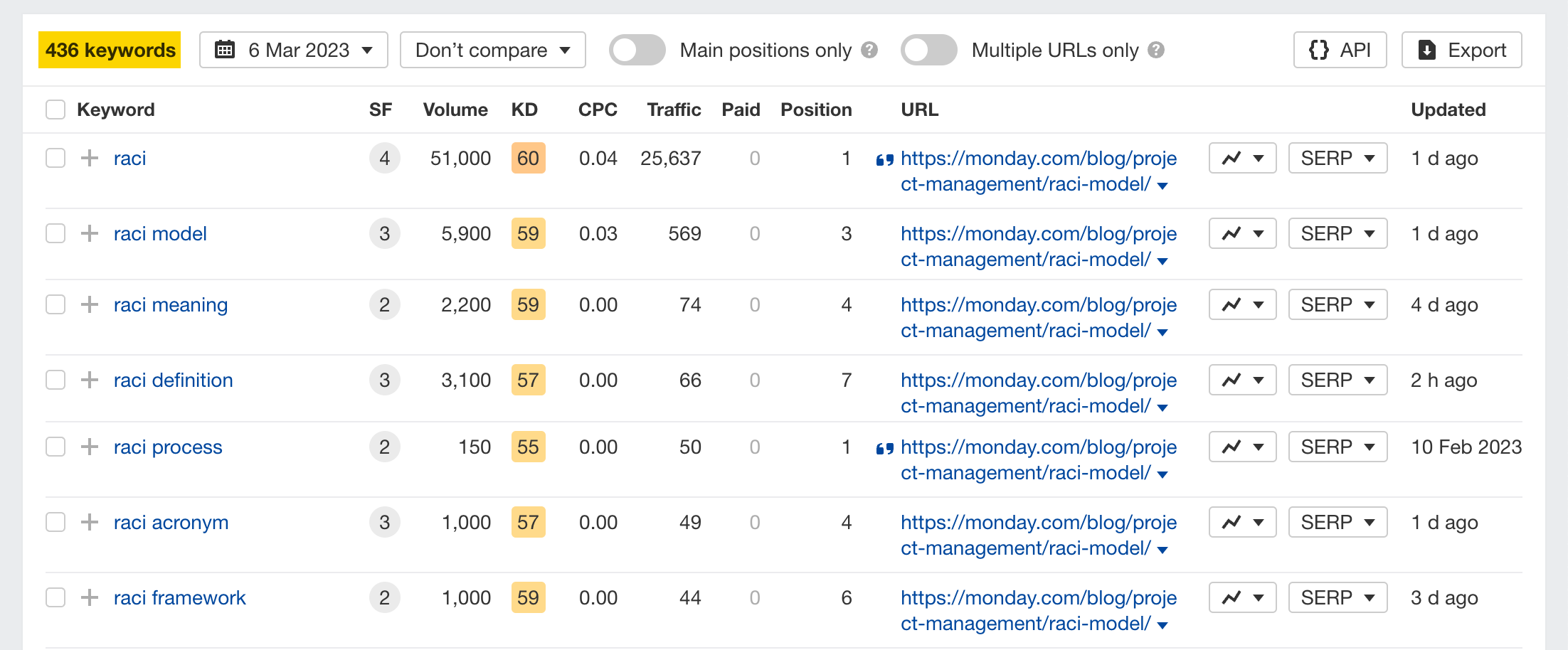 How to use SE: Top Pages-4