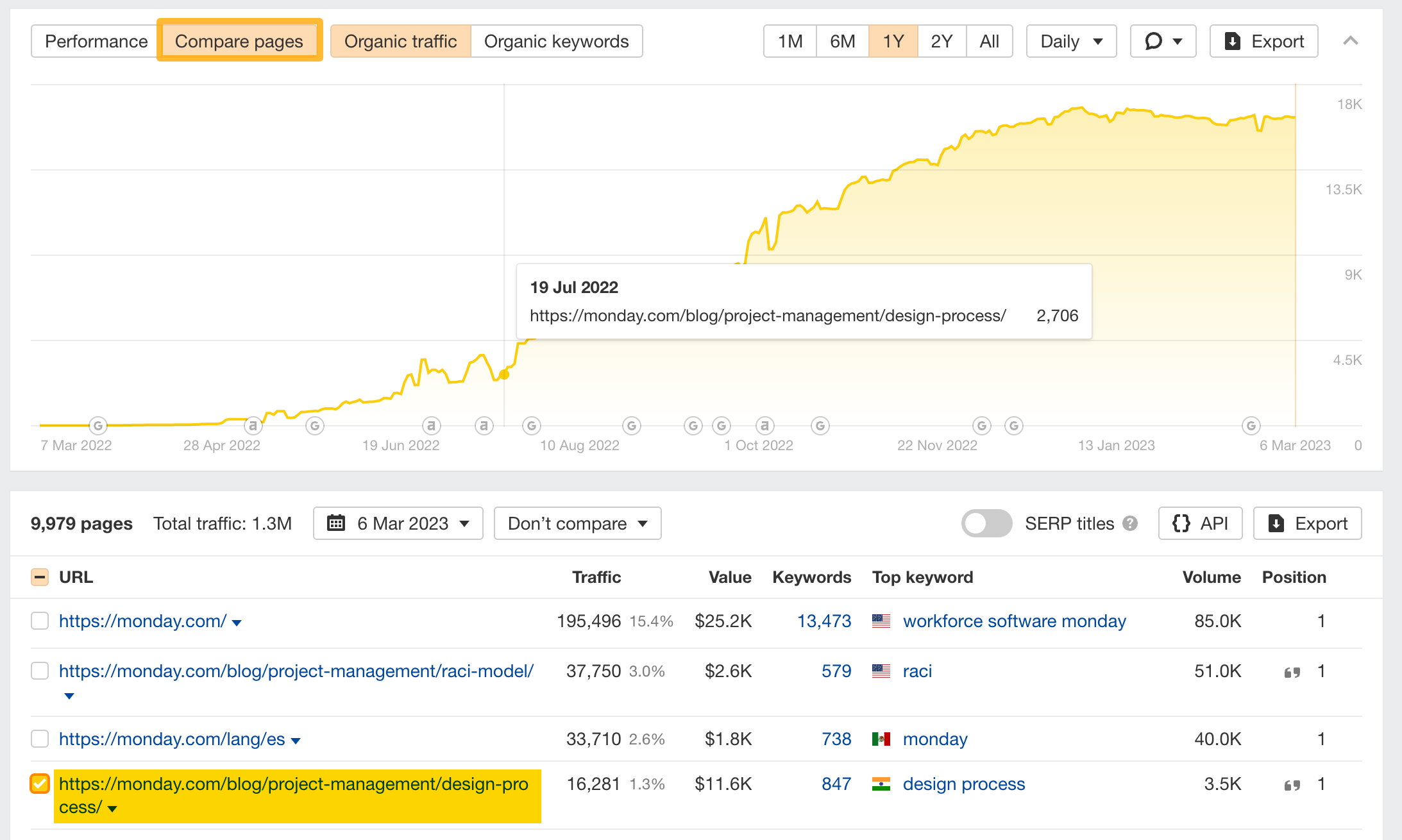 How to use SE: Top Pages-6