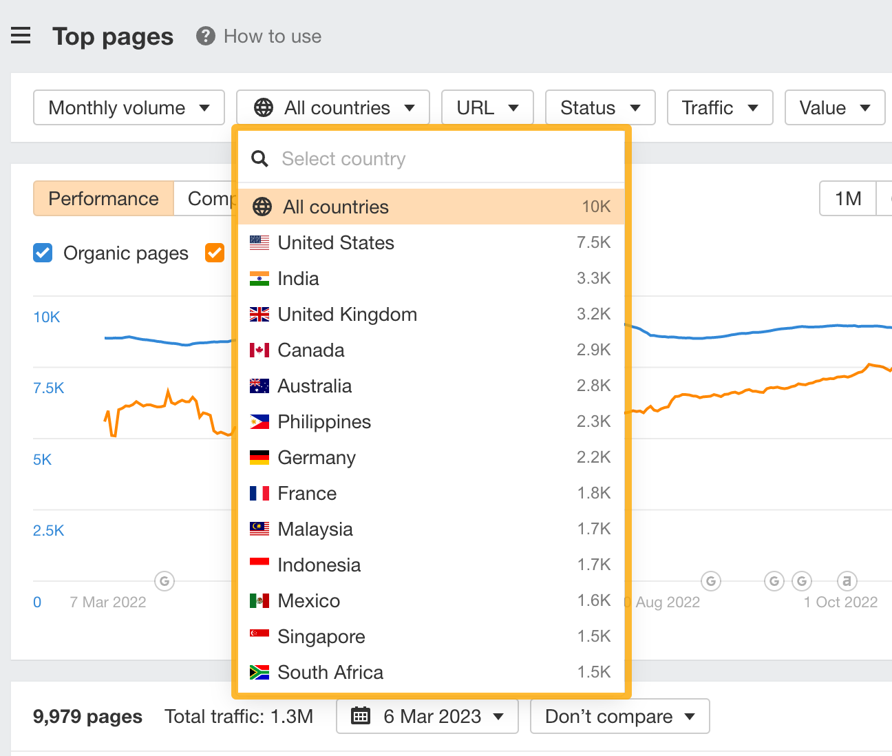 How to use SE: Top Pages-7