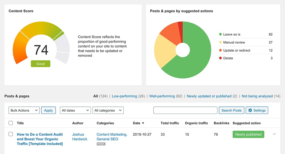 Ahrefs SEO WordPress Plugin | https://jaanzieoutfits.com/