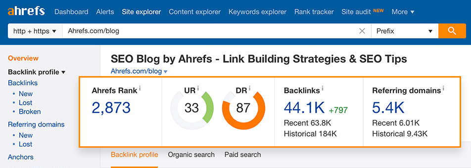 Free Backlink Checker by Ahrefs: Check Backlinks to Any Site
