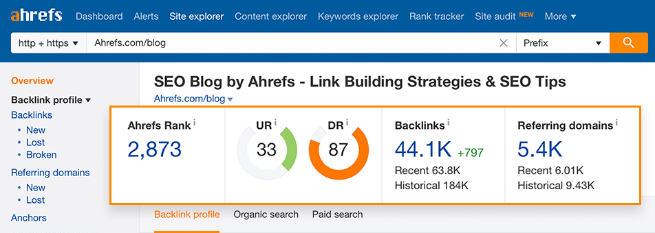 Backlink Analyzer