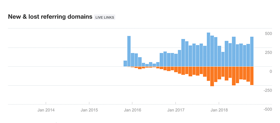 Free Backlink Checker by Ahrefs: Check Backlinks to Any Site Free Backlink Checker by Ahrefs: Check Backlinks to Any Site