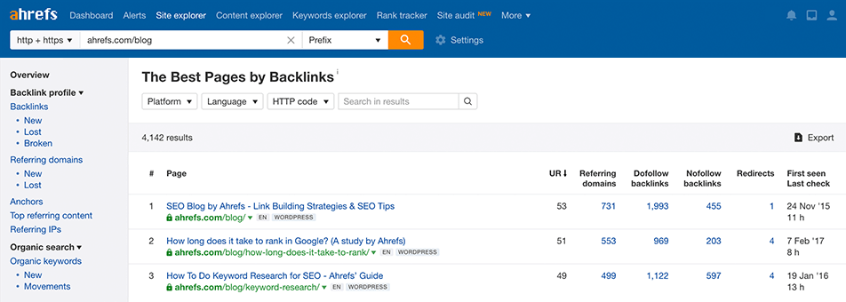 best by backlinks