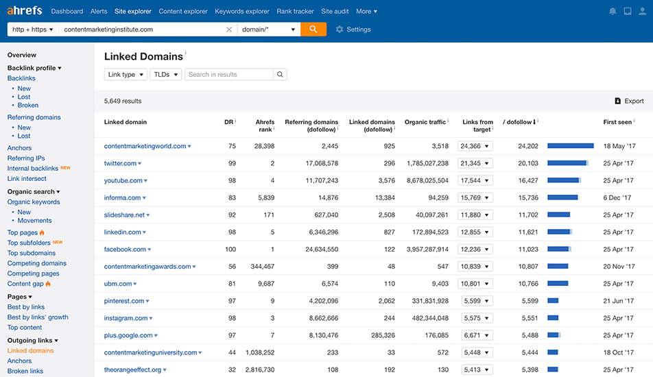 linked domains