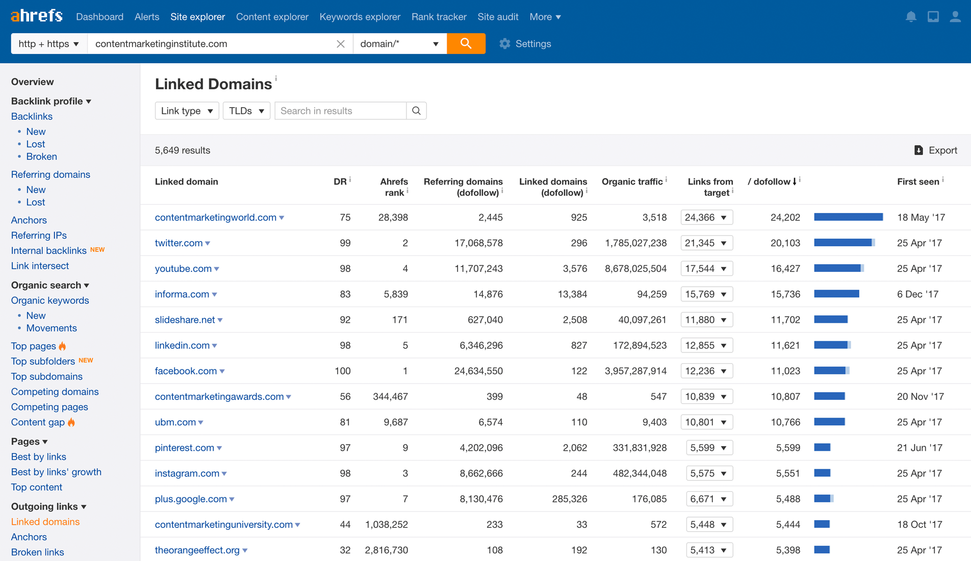 Free Backlink Checker By Ahrefs Check Backlinks To Any Site