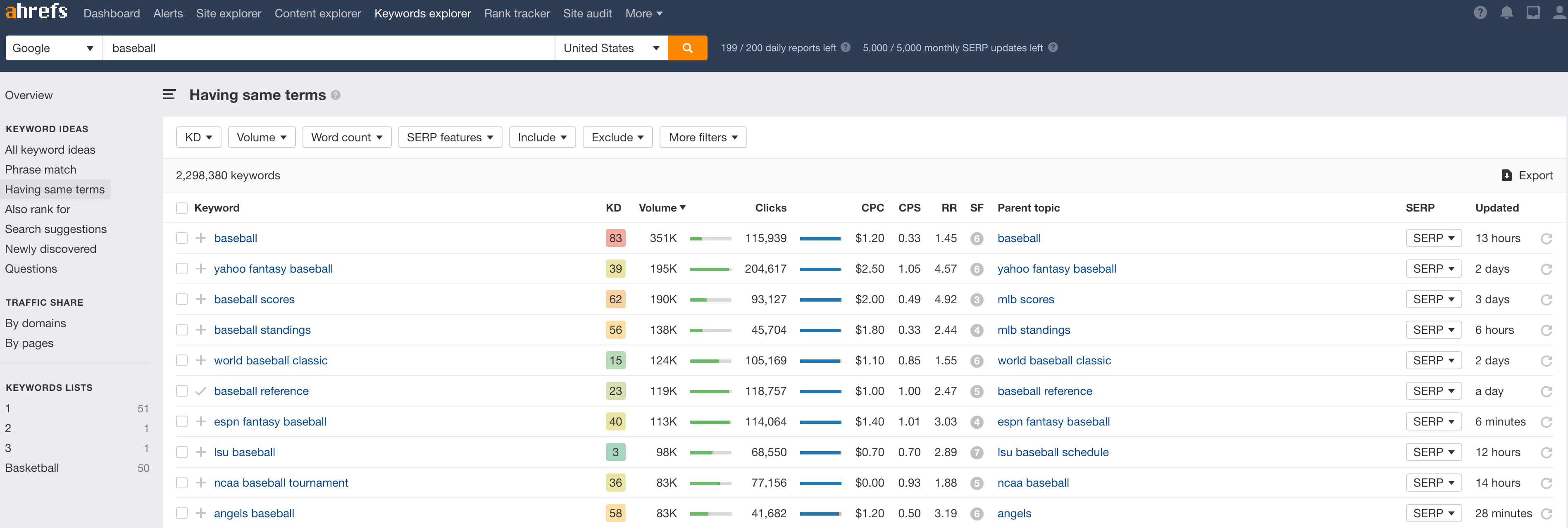 Free Keyword Difficulty Checker Ahrefs