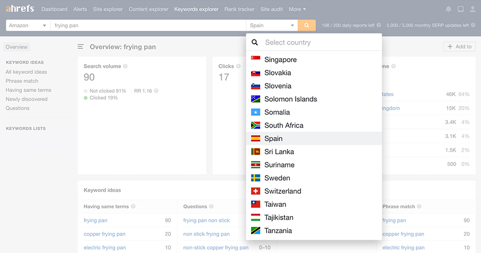 Perform Amazon keyword research for almost any country