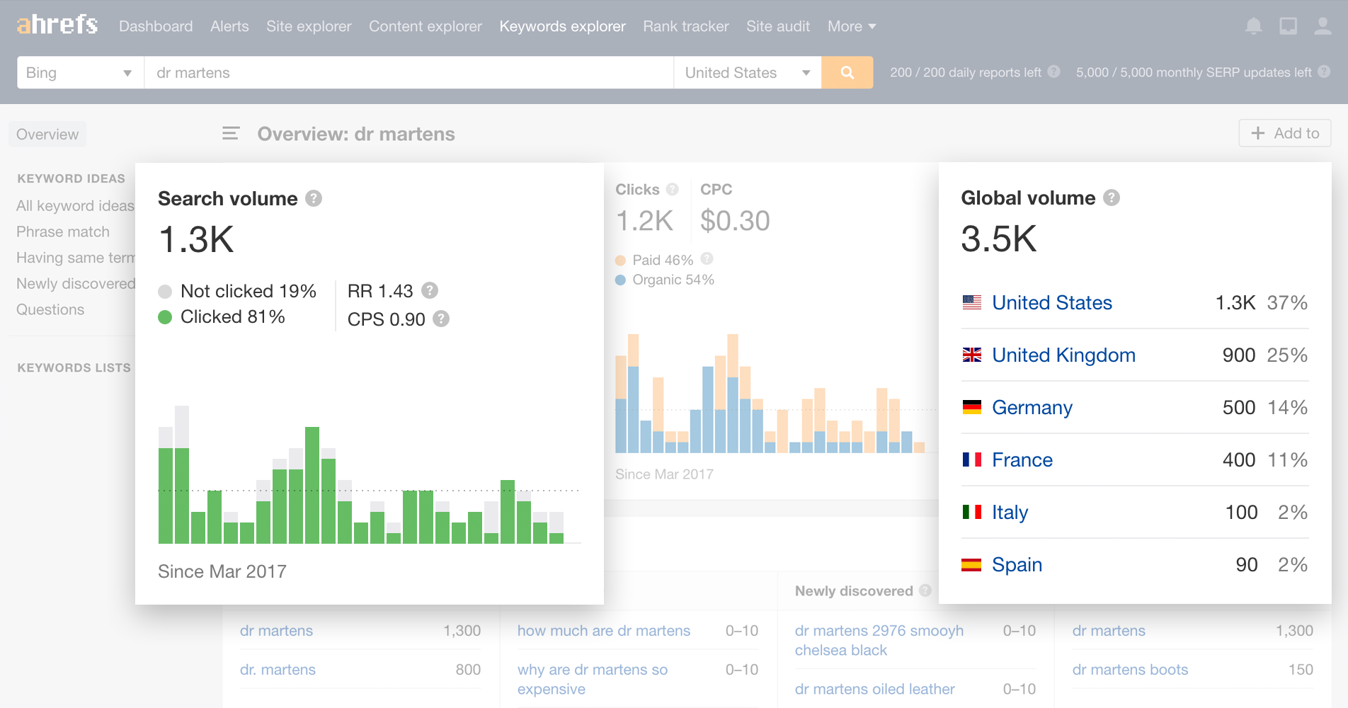 Bing Keyword Tool: Find Bing Keyword Ideas for Free