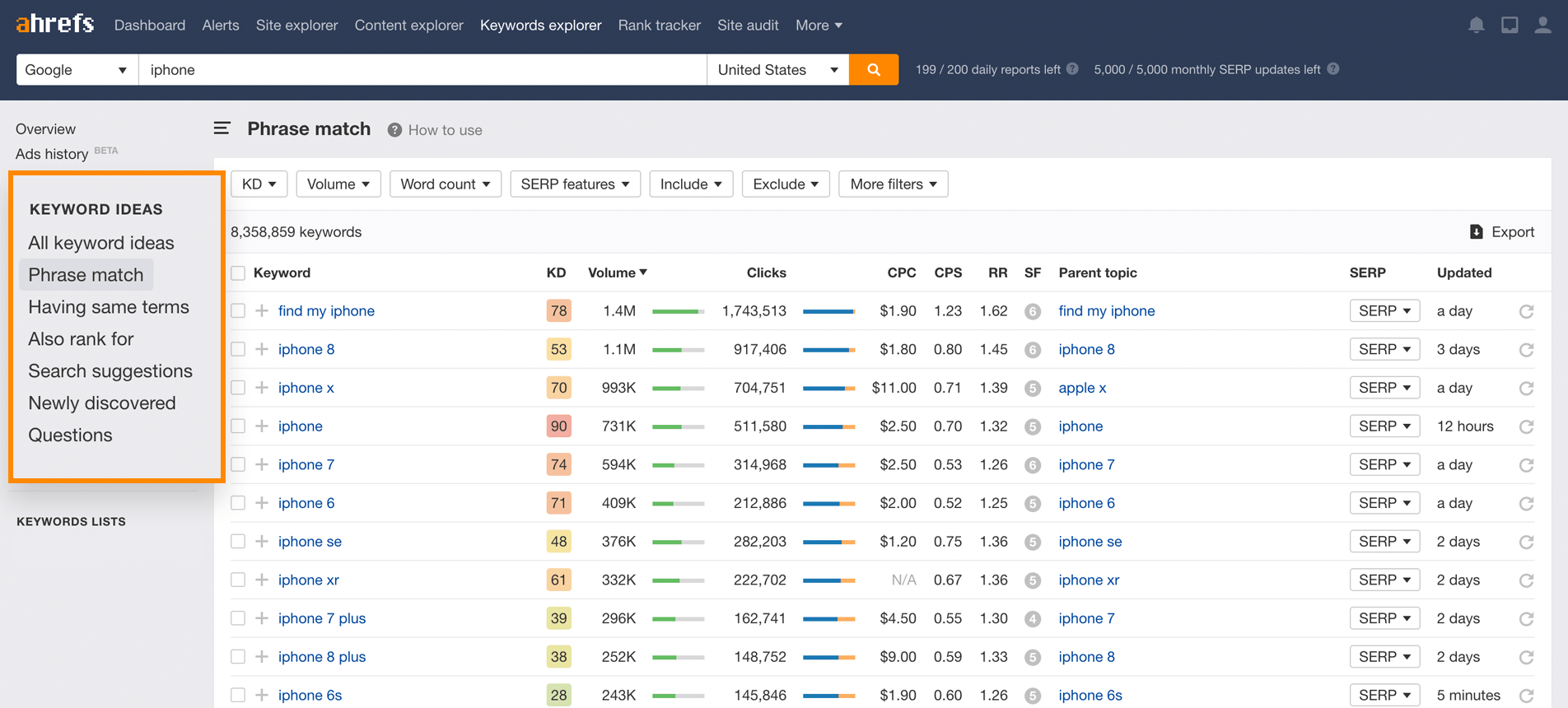 Free Keyword Generator Tool Find 100 Keyword Ideas In Seconds