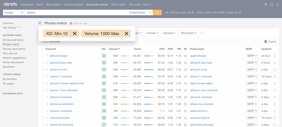 Free Keyword Generator Tool: Find 100+ Keyword Ideas in Seconds