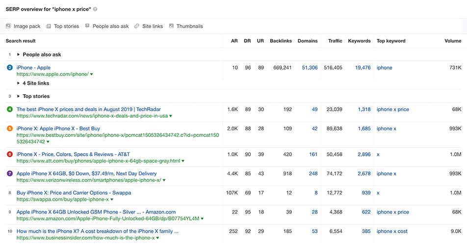 Free Keyword Generator Tool Find 100 Keyword Ideas In Seconds