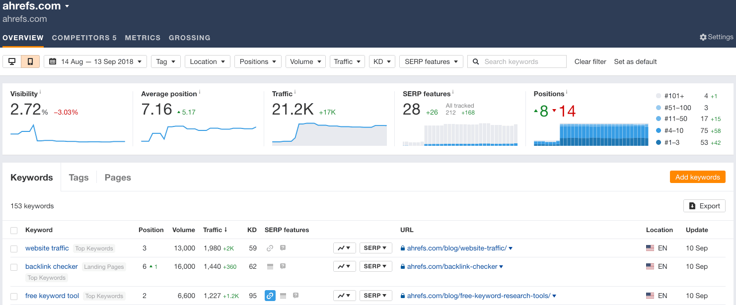 keyword rank tracker