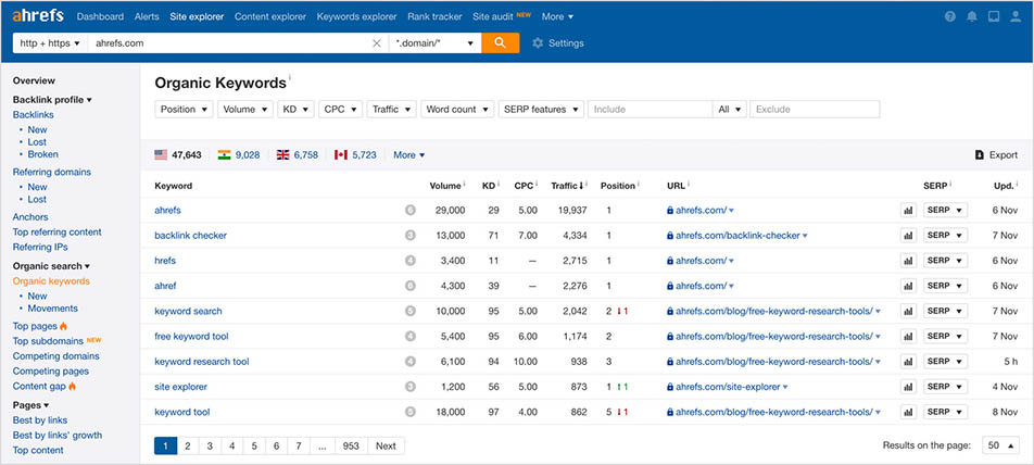 Free Keyword Rank Checker Tool - Ahrefs