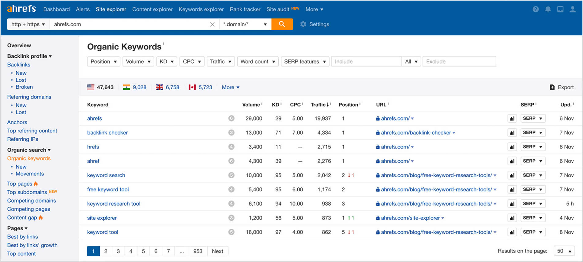 Free Keyword Rank Checker Tool Ahrefs