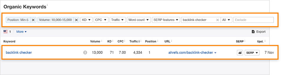 keyword page rank checker