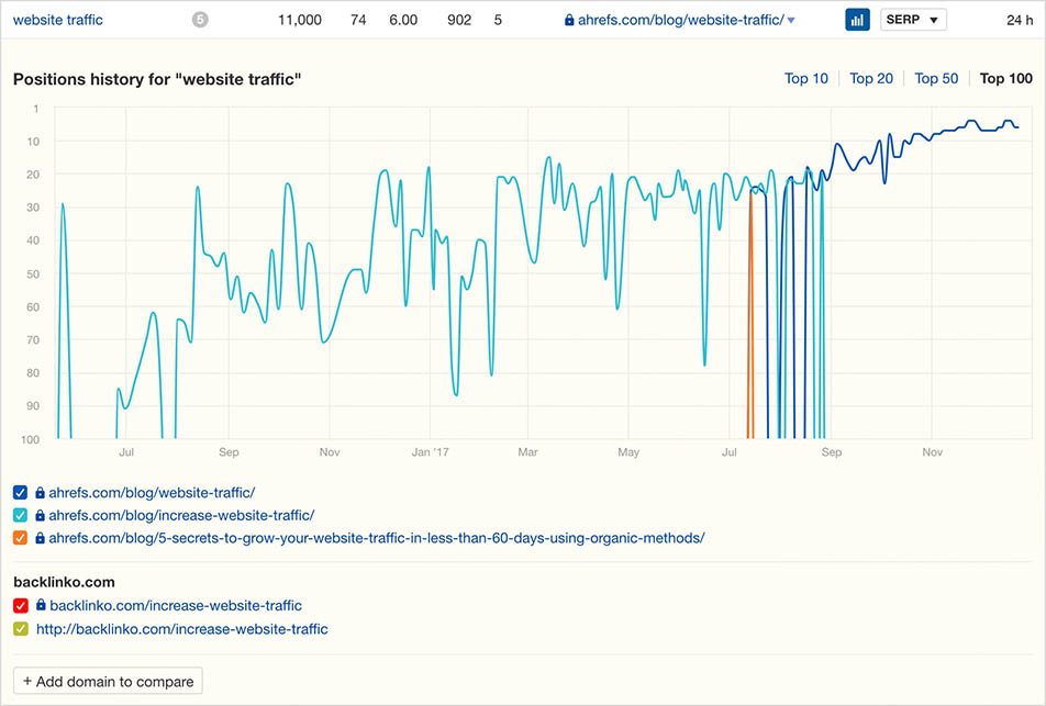 free keyword rank tracker